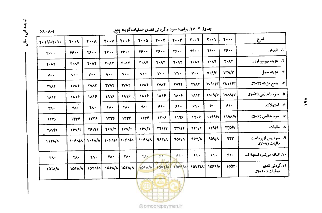 صفحه 211 از 693