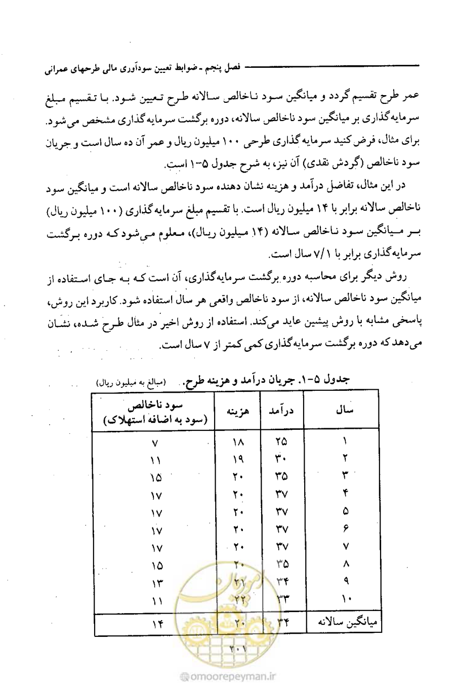 صفحه 214 از 693