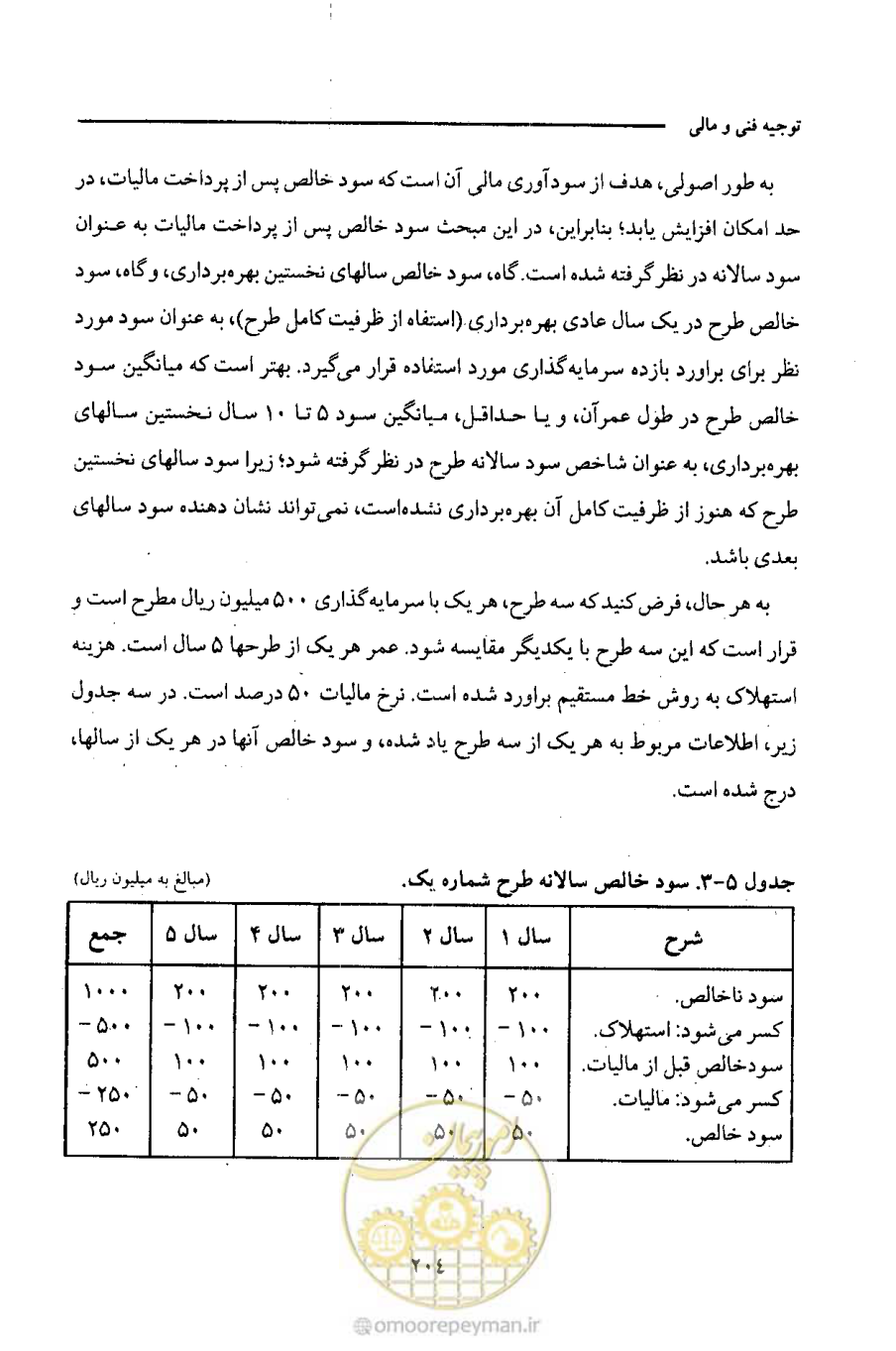 صفحه 217 از 693
