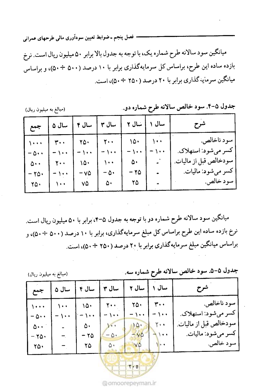 صفحه 218 از 693