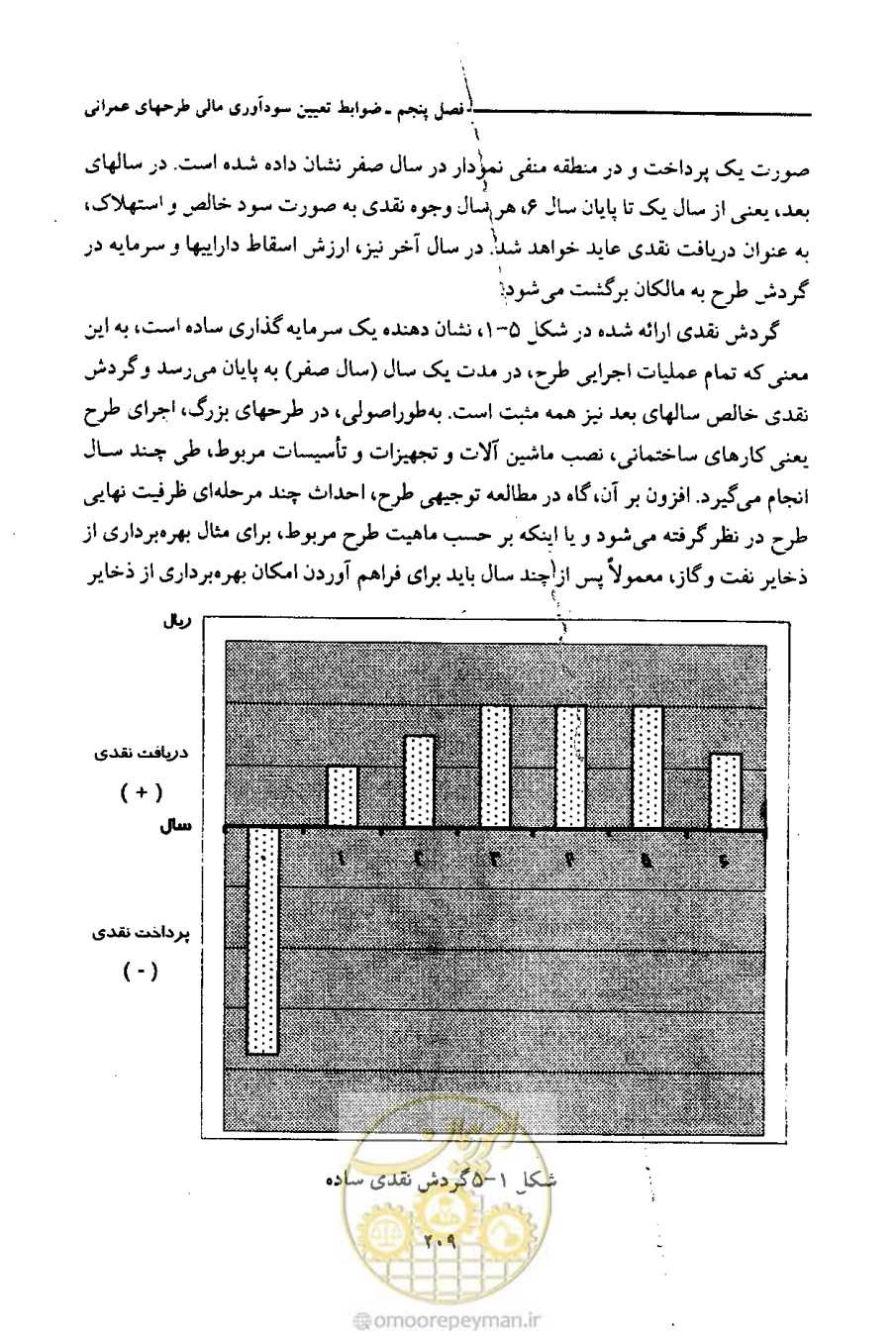 صفحه 222 از 693
