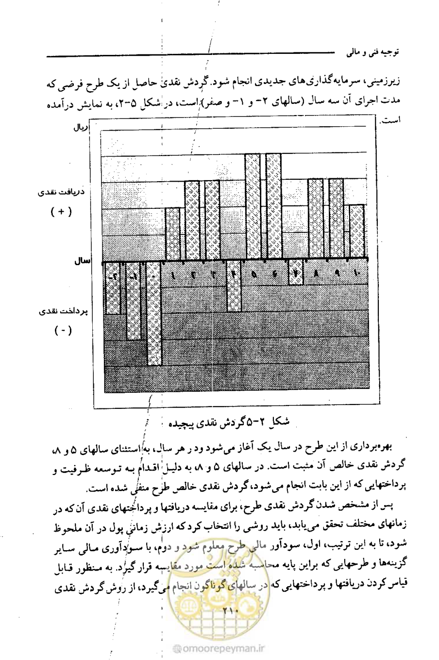 صفحه 223 از 693