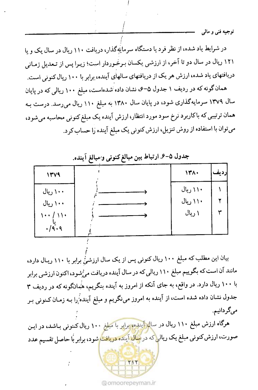 صفحه 225 از 693