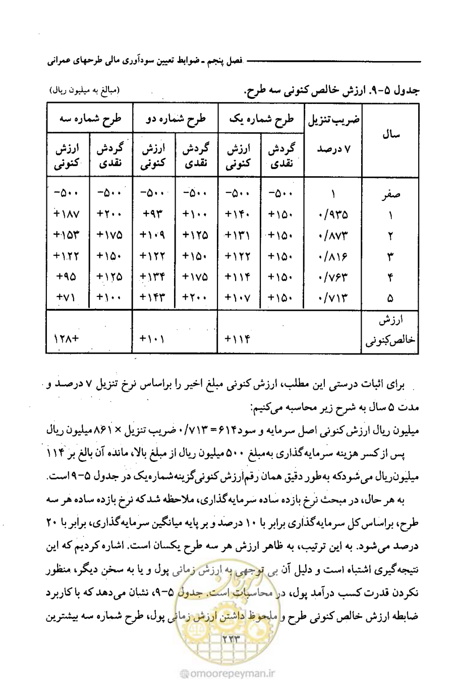 صفحه 236 از 693