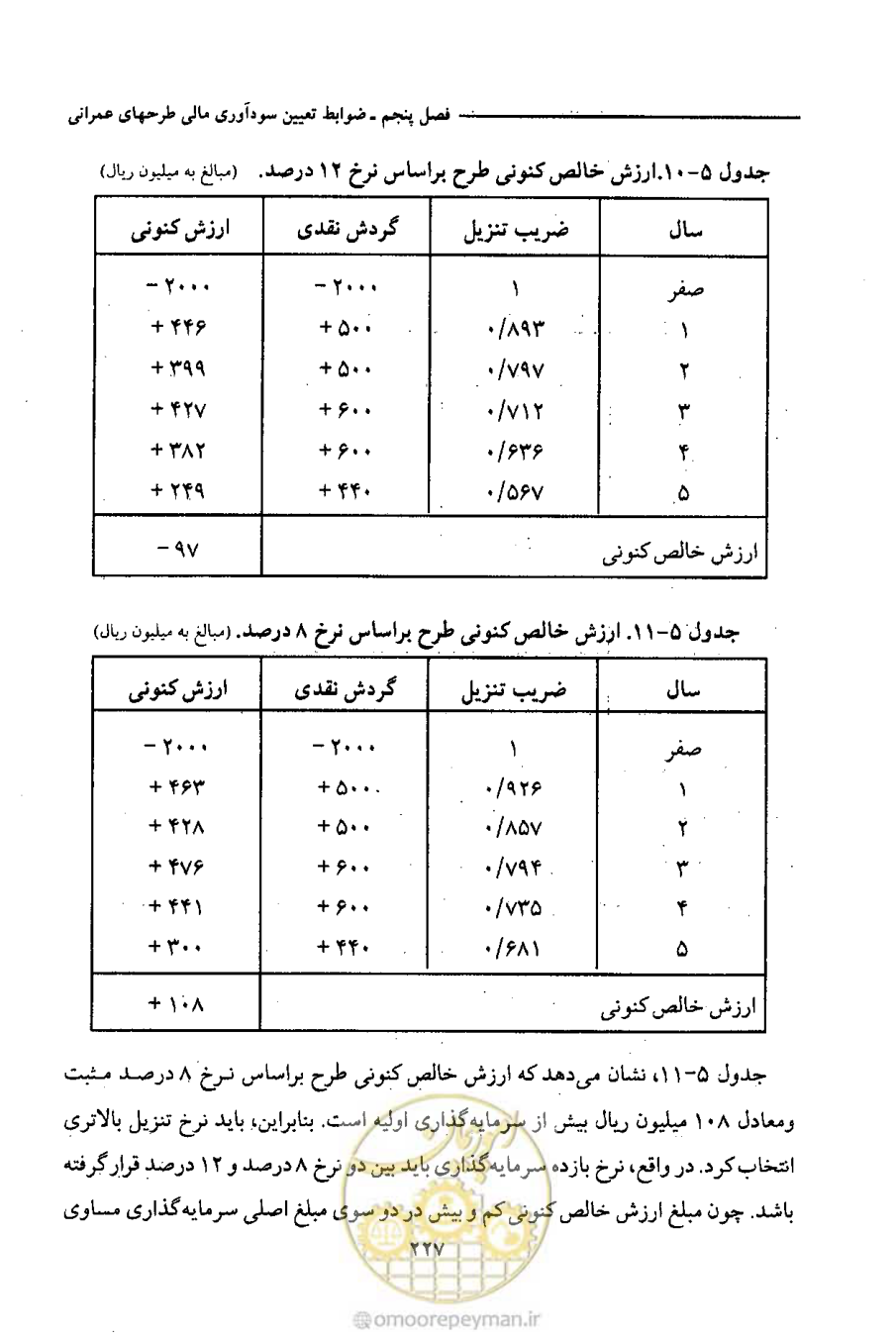 صفحه 240 از 693