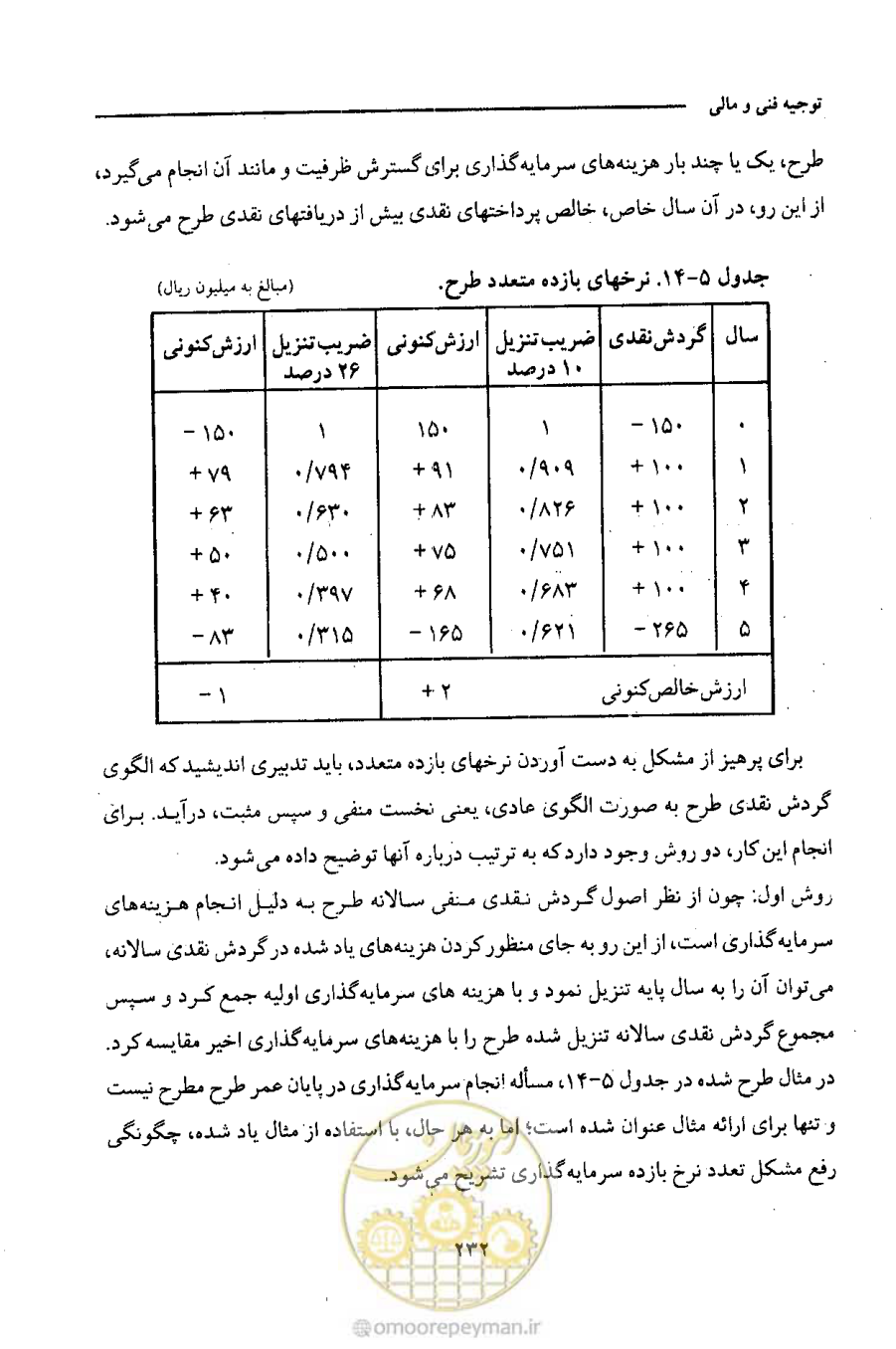 صفحه 245 از 693