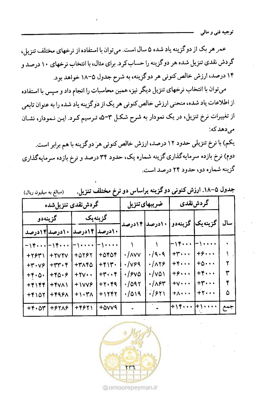صفحه 249 از 693