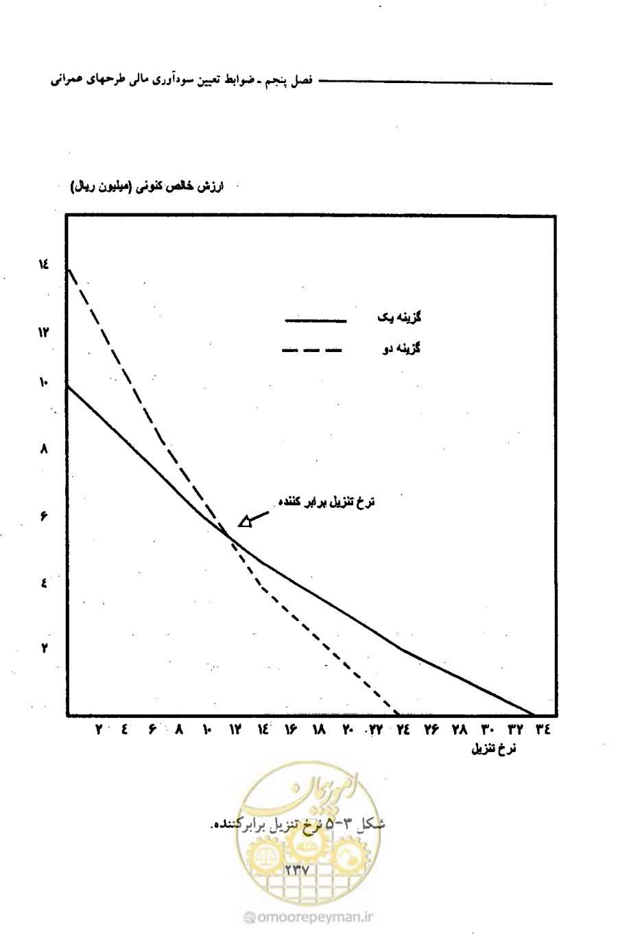 صفحه 250 از 693