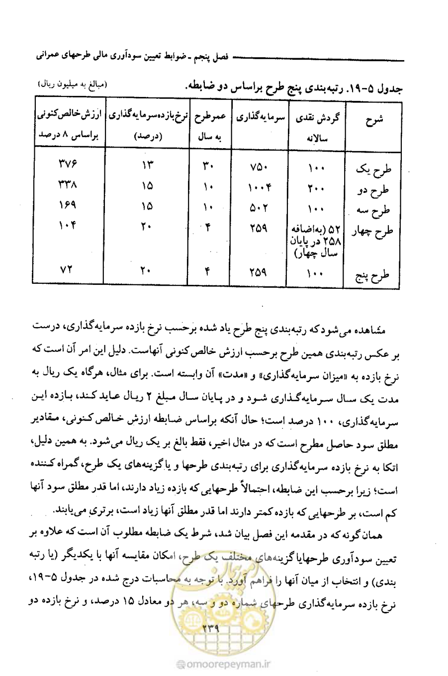 صفحه 252 از 693