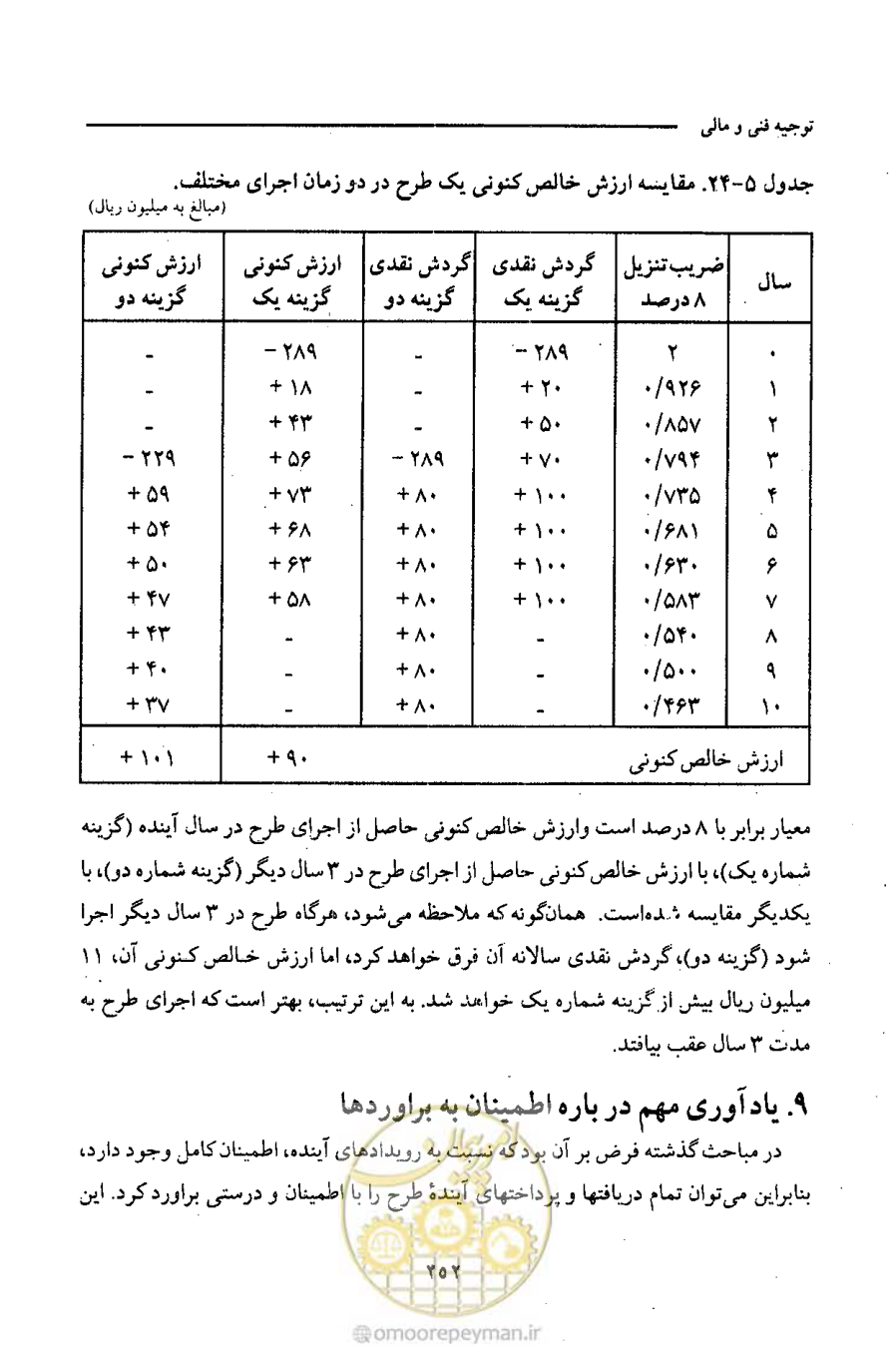صفحه 265 از 693