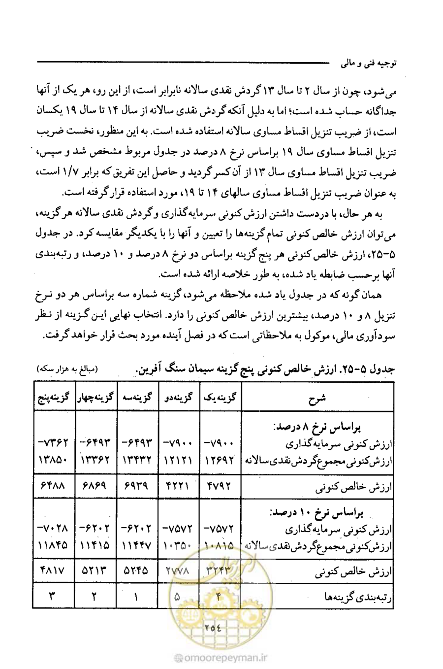 صفحه 267 از 693