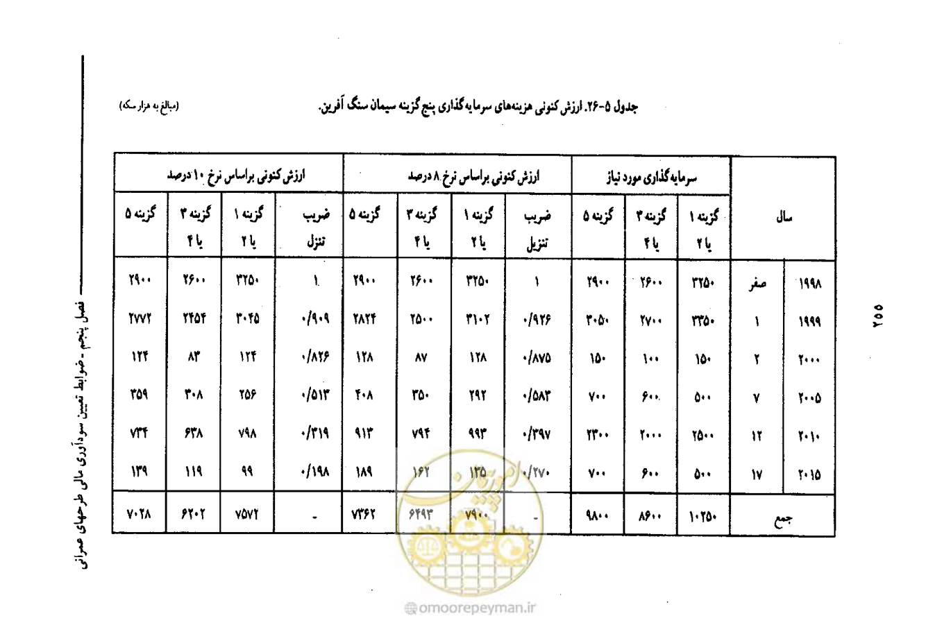 صفحه 268 از 693