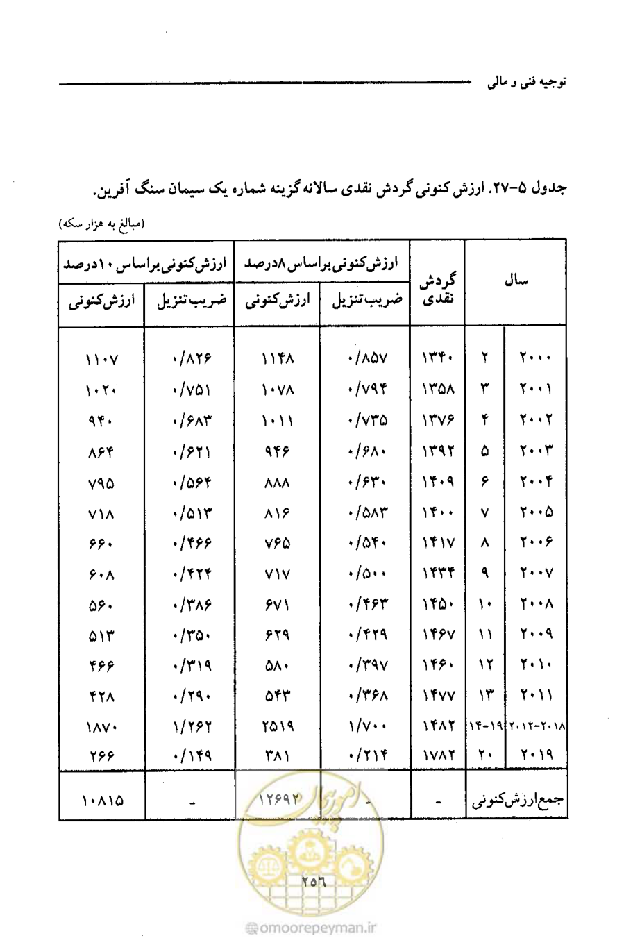 صفحه 269 از 693