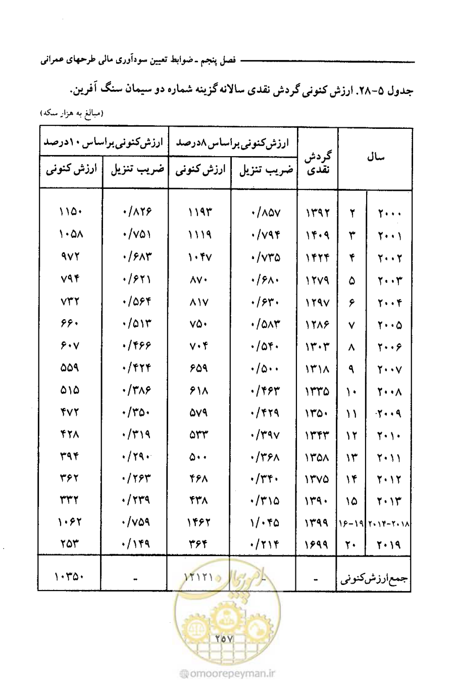 صفحه 270 از 693