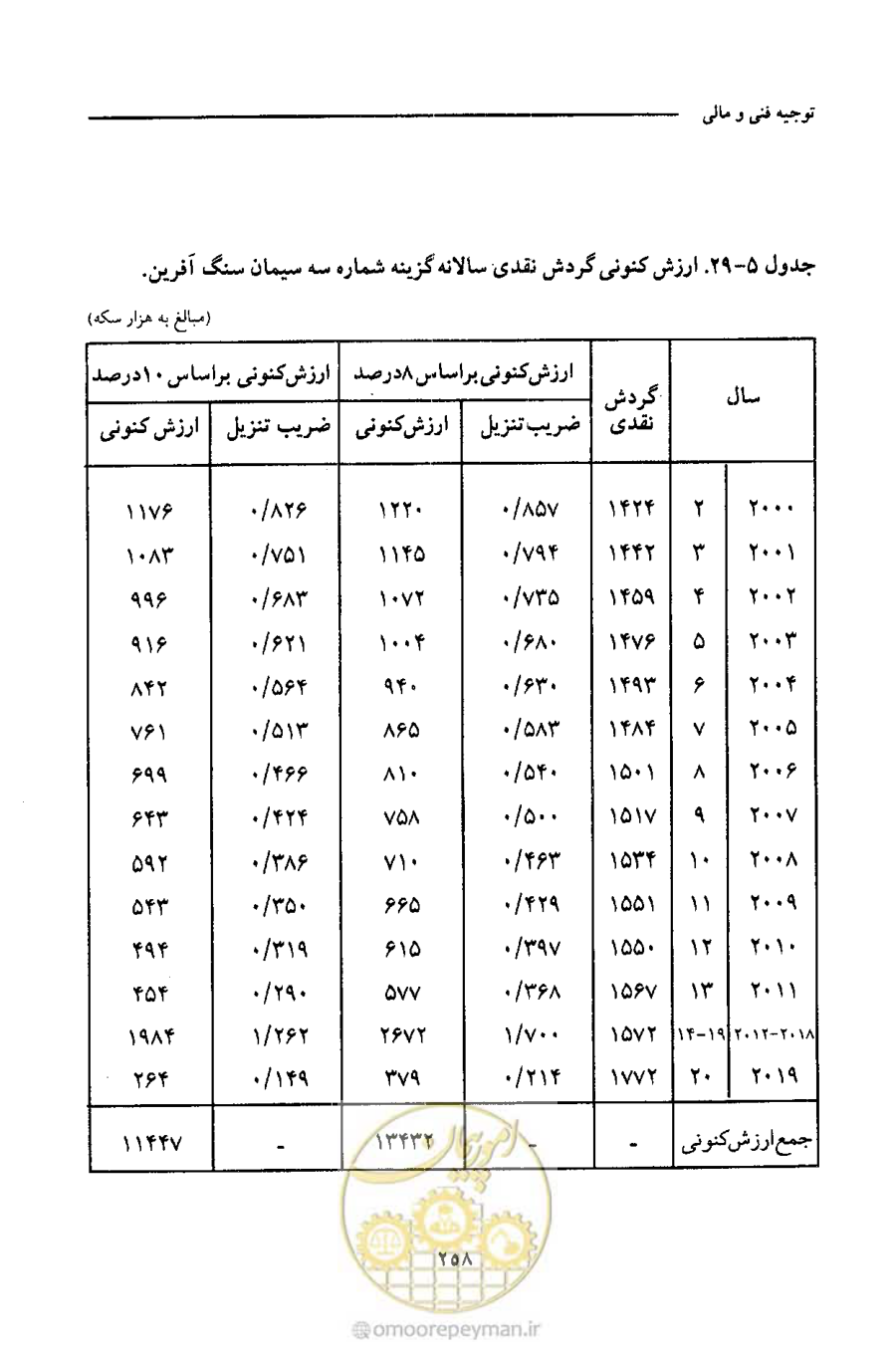 صفحه 271 از 693