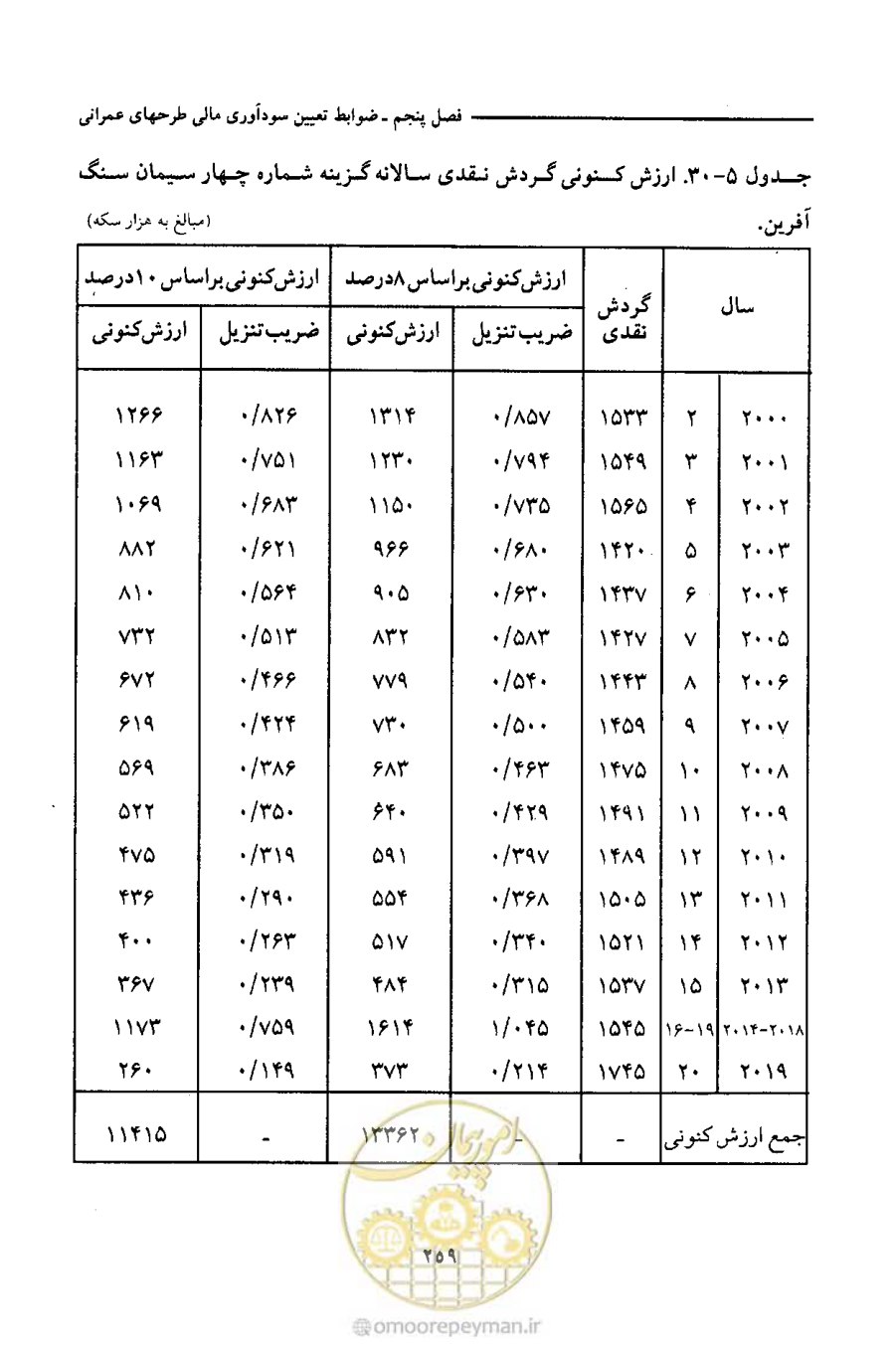 صفحه 272 از 693
