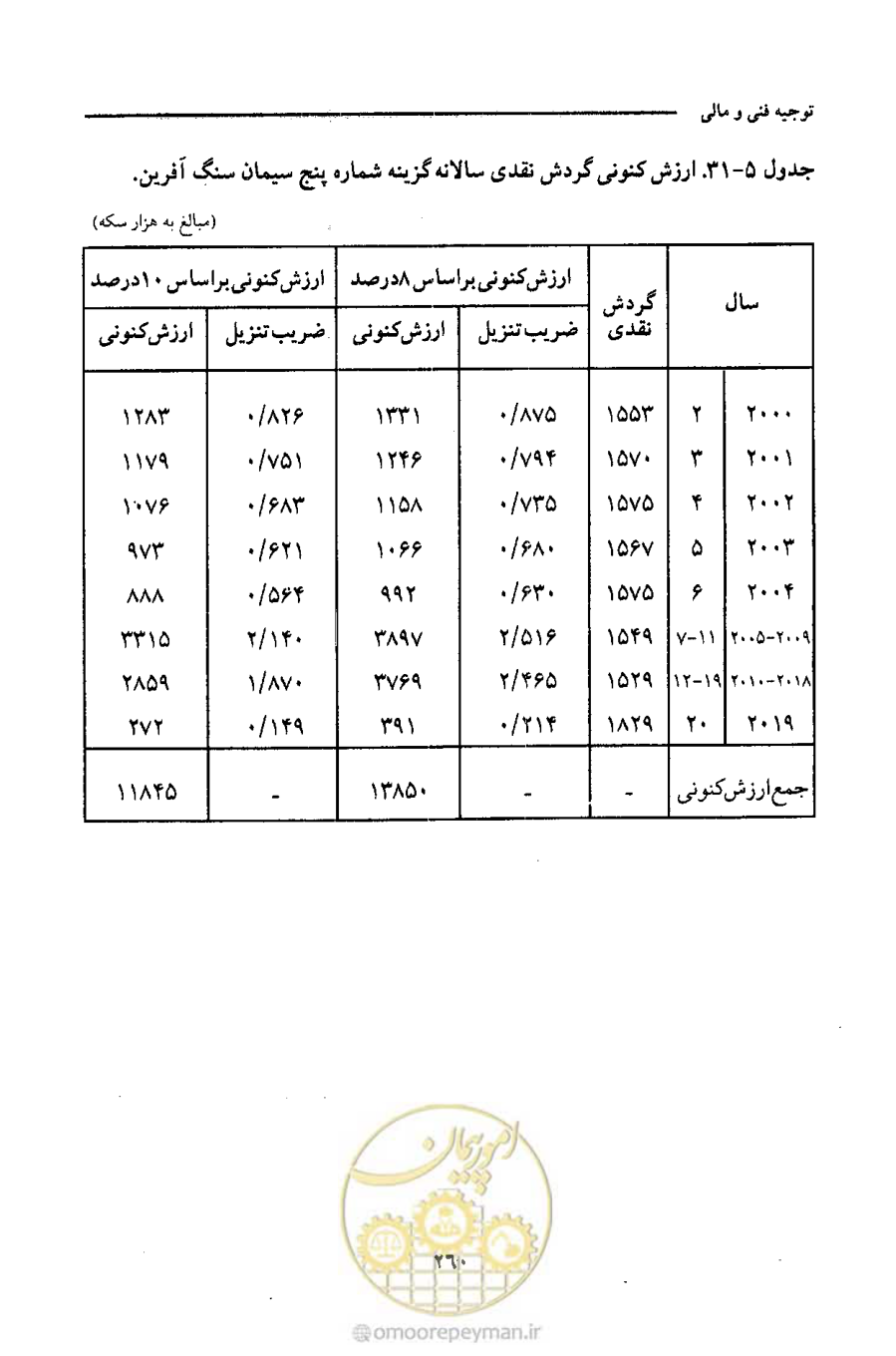 صفحه 273 از 693