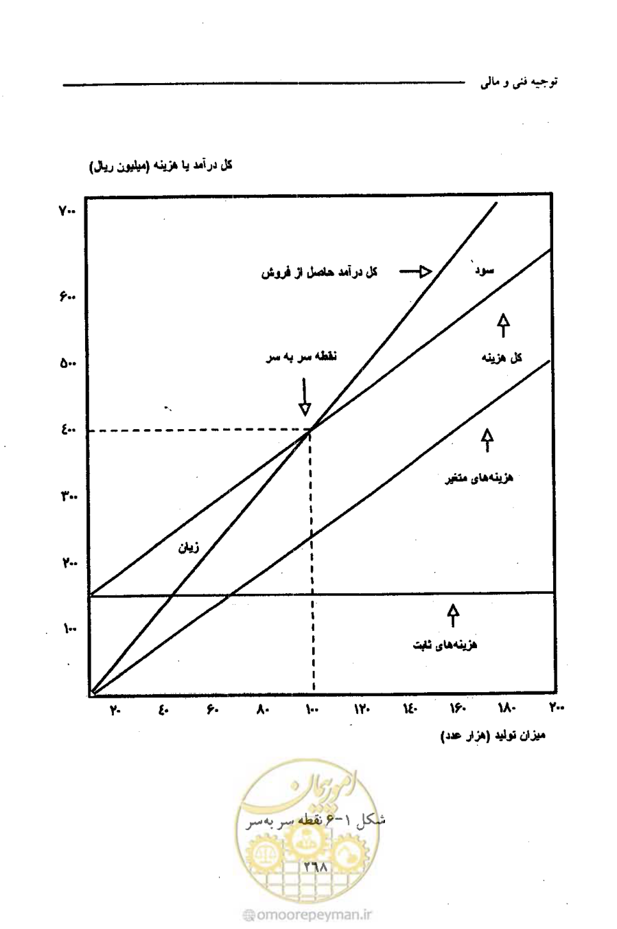 صفحه 281 از 693