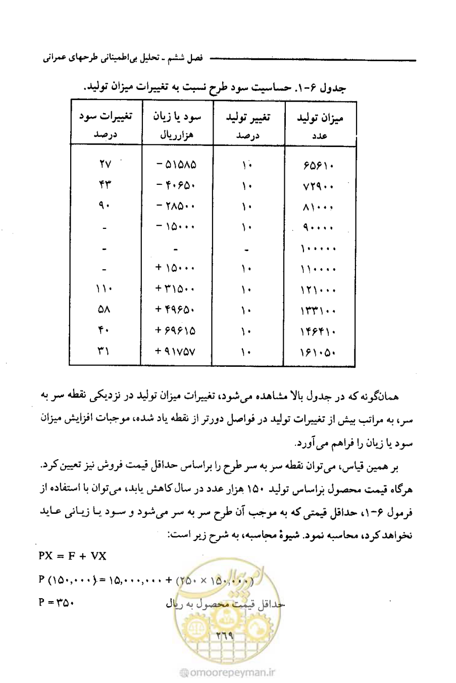 صفحه 282 از 693