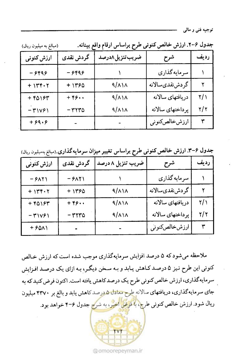 صفحه 285 از 693