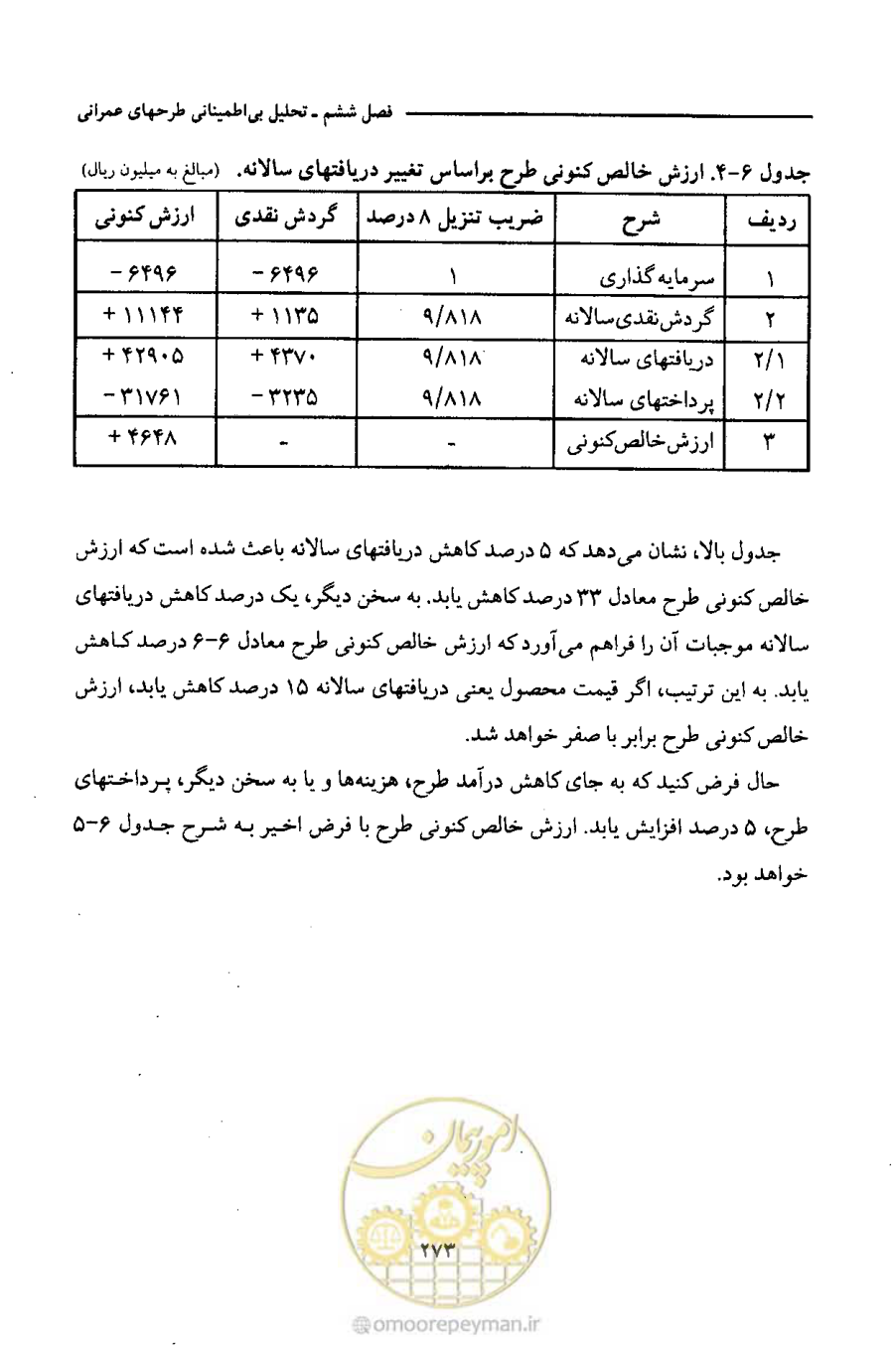صفحه 286 از 693