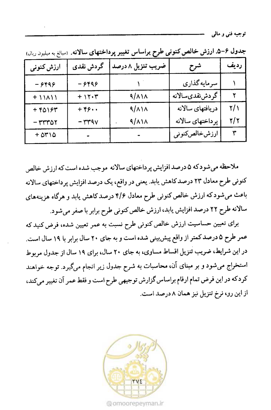 صفحه 287 از 693