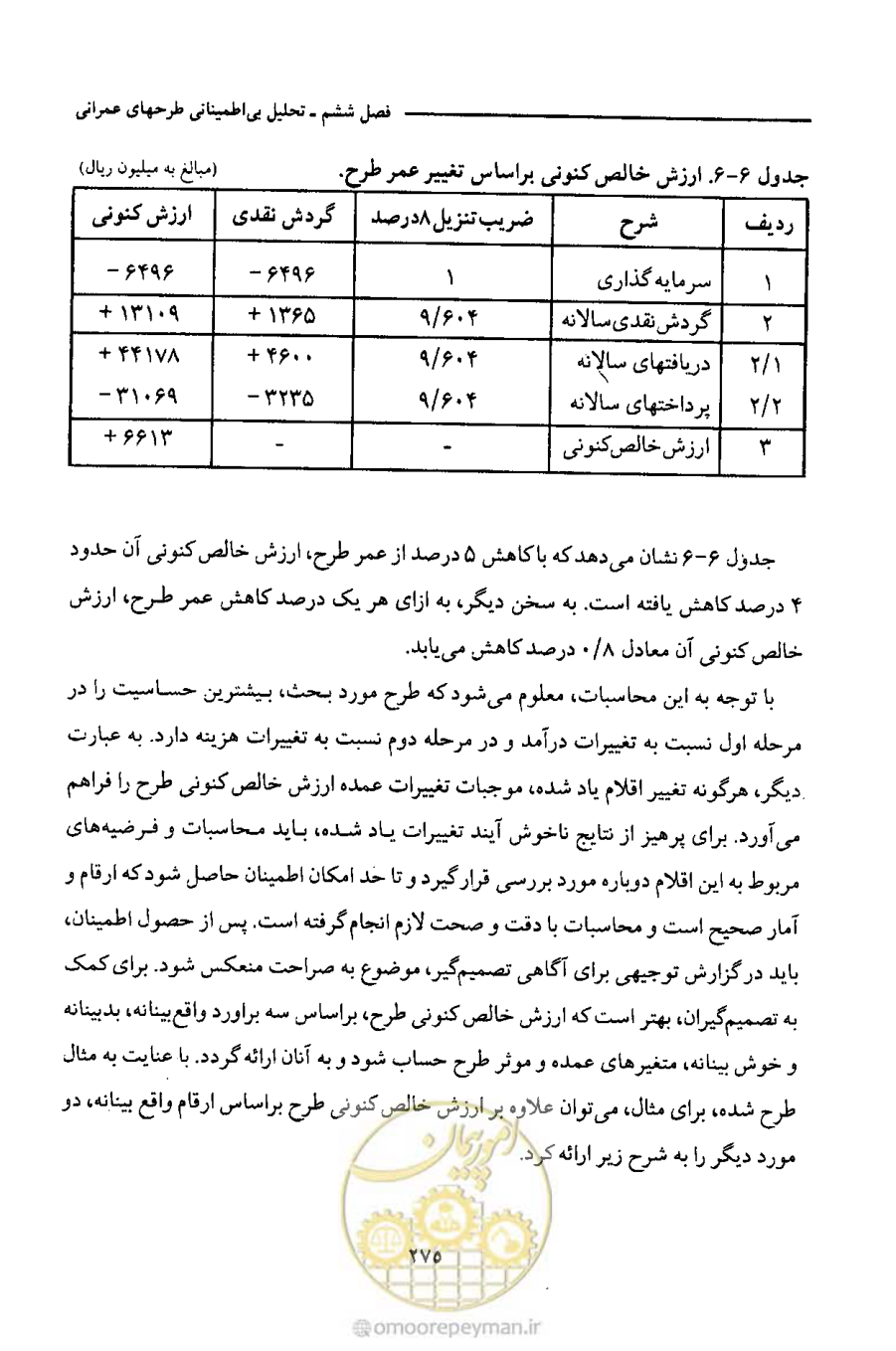 صفحه 288 از 693