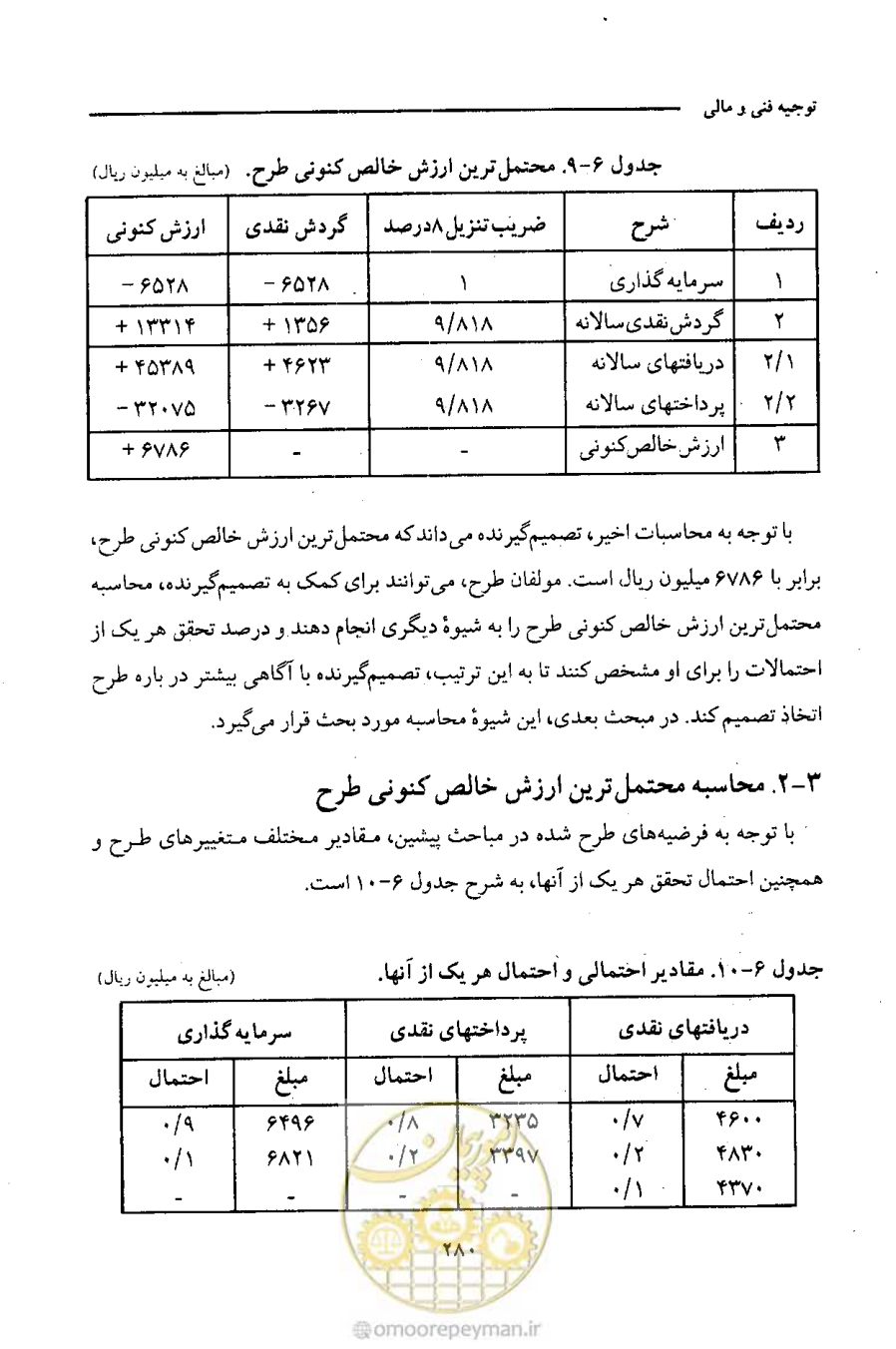 صفحه 293 از 693