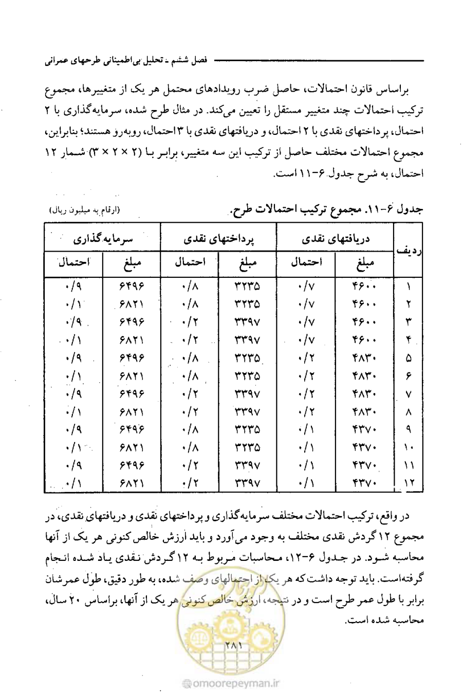 صفحه 294 از 693
