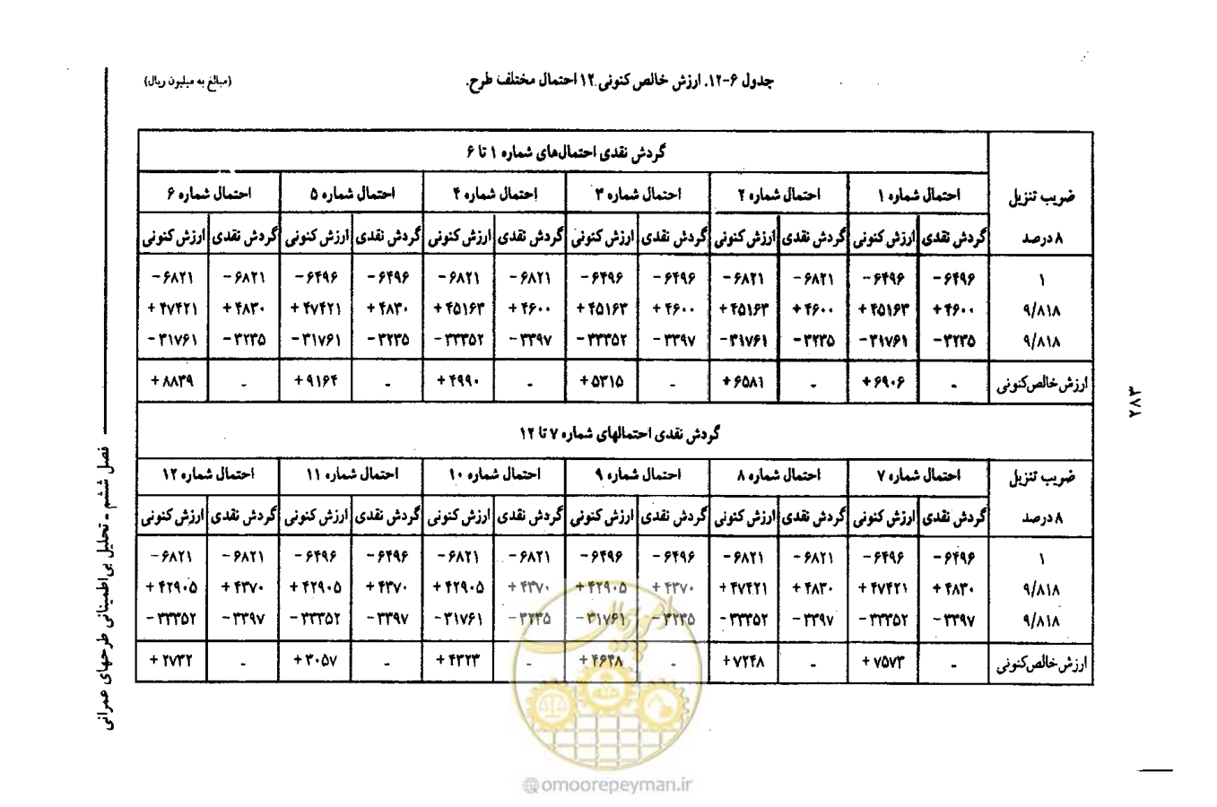 صفحه 296 از 693