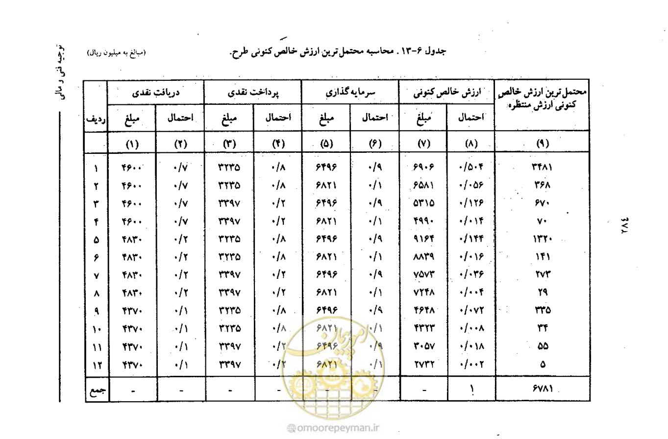 صفحه 297 از 693