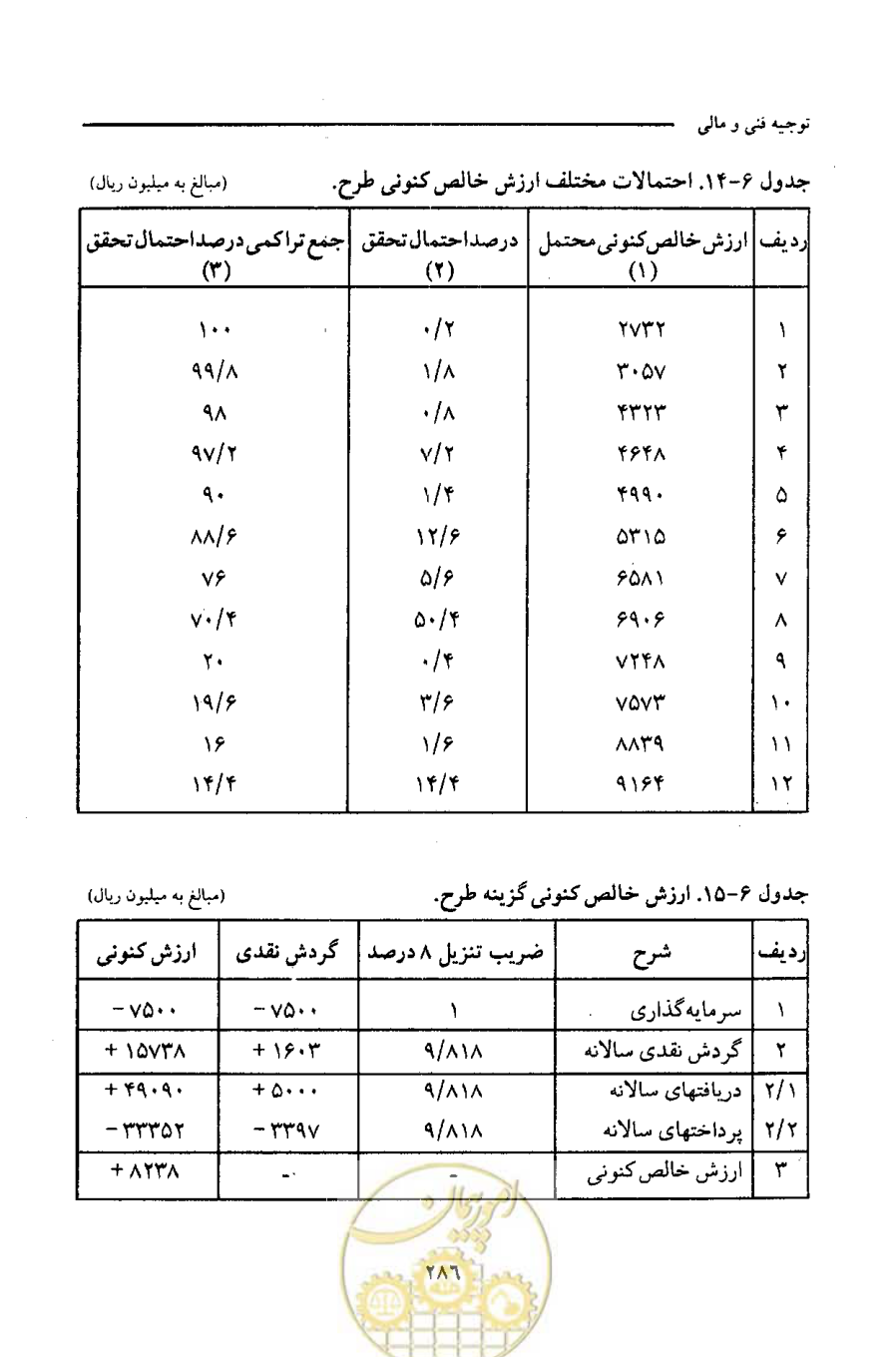 صفحه 299 از 693