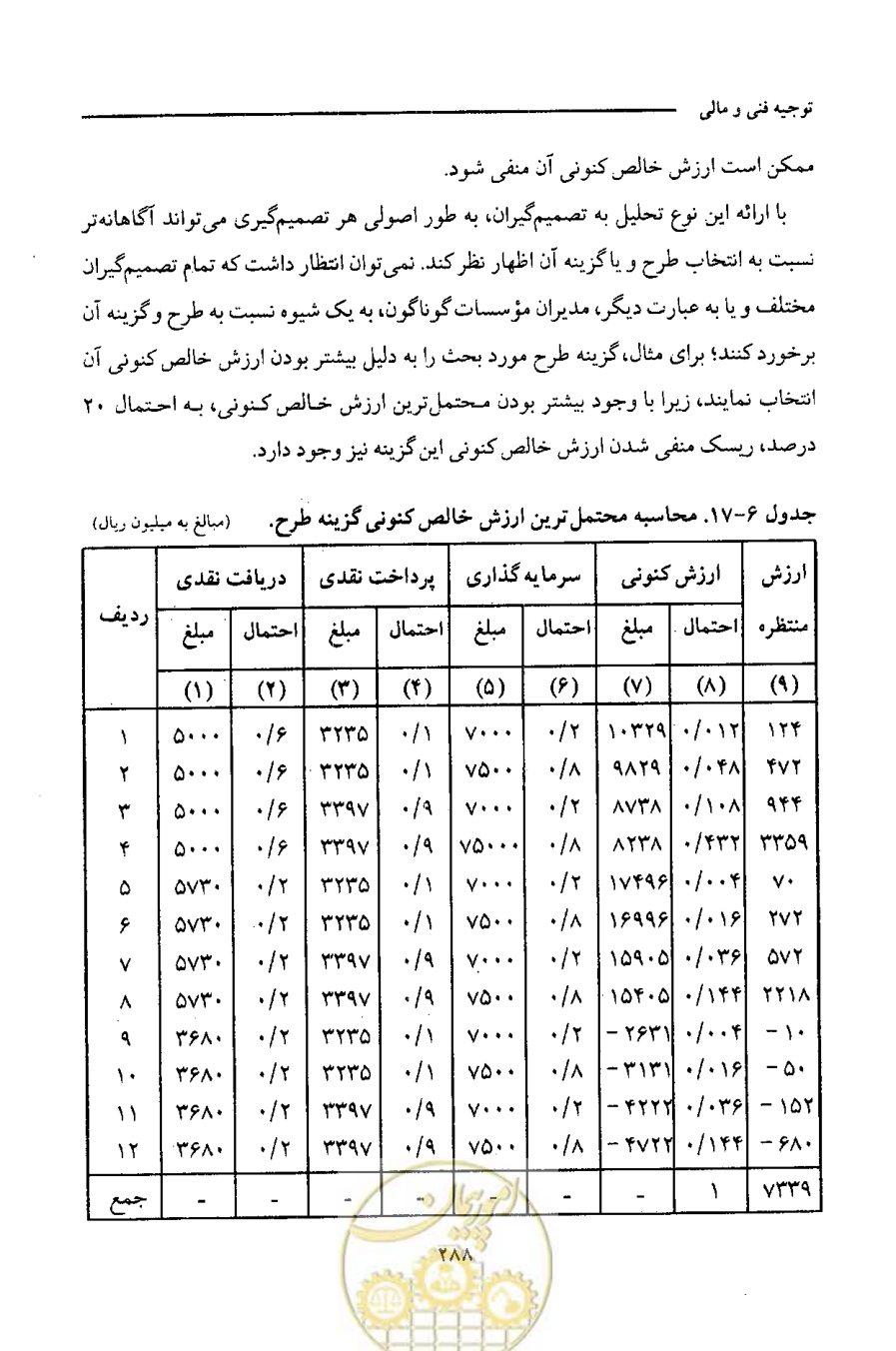 صفحه 301 از 693