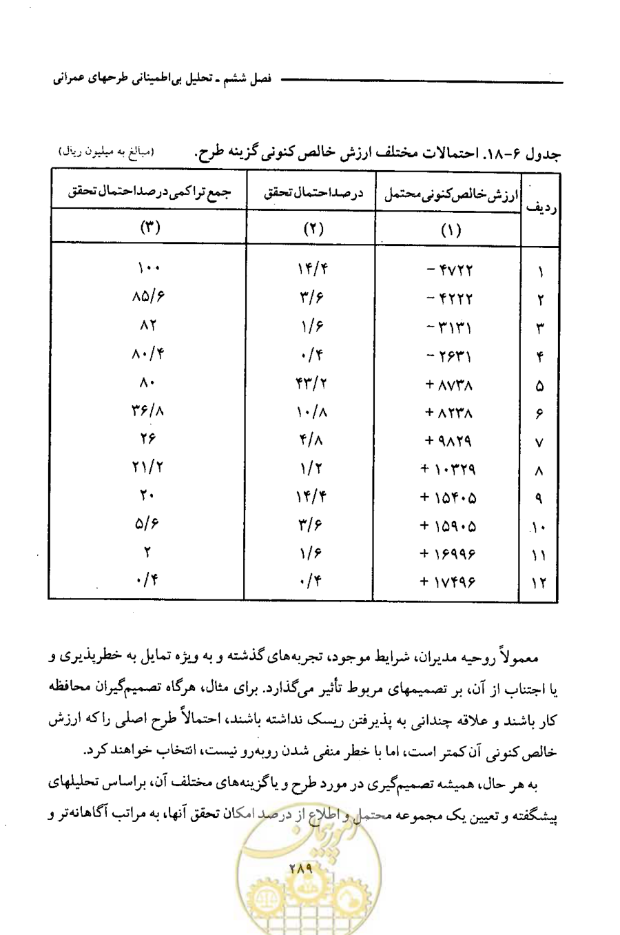 صفحه 302 از 693