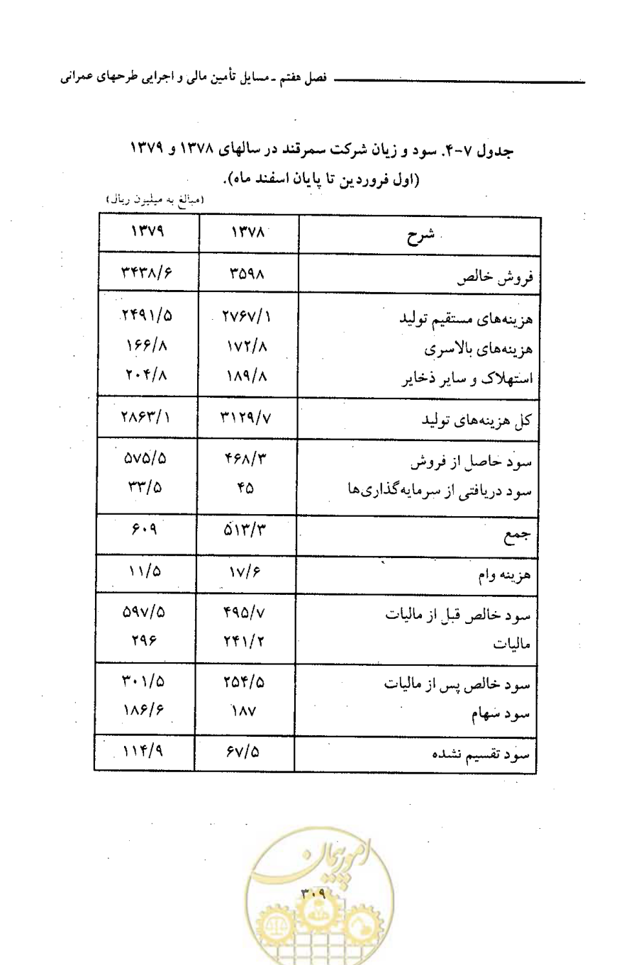 صفحه 321 از 693