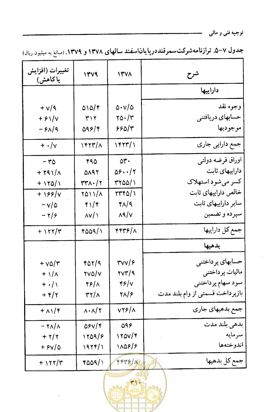 صفحه 322 از 693