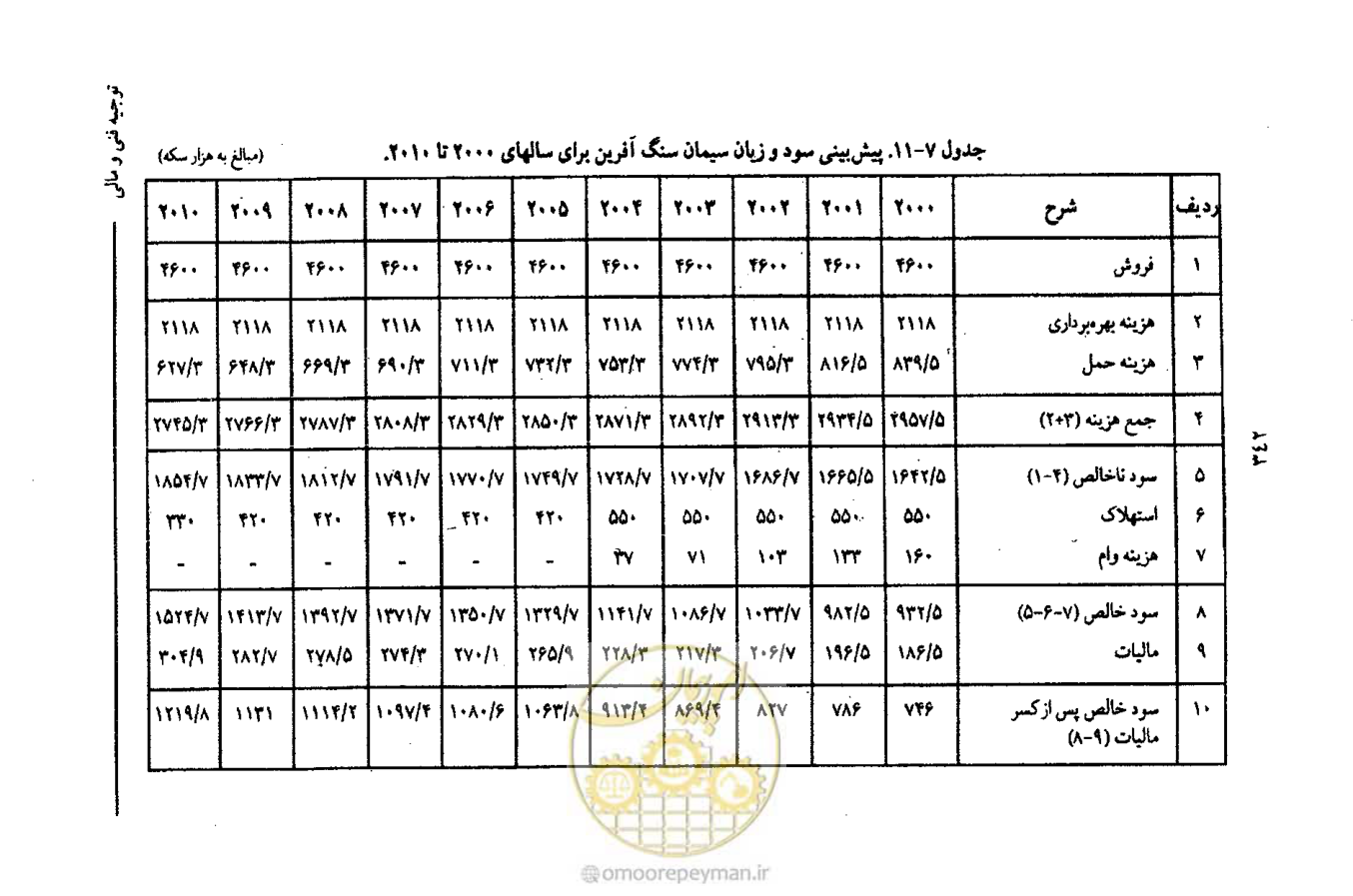 صفحه 354 از 693