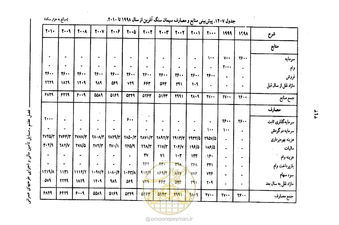 صفحه 355 از 693