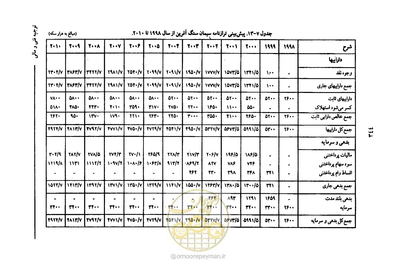 صفحه 356 از 693