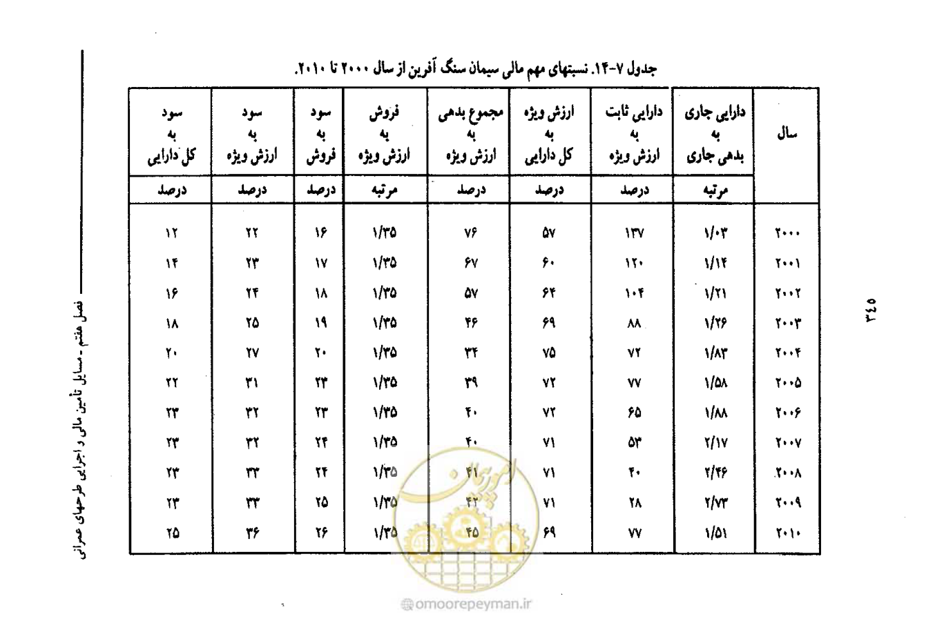 صفحه 357 از 693