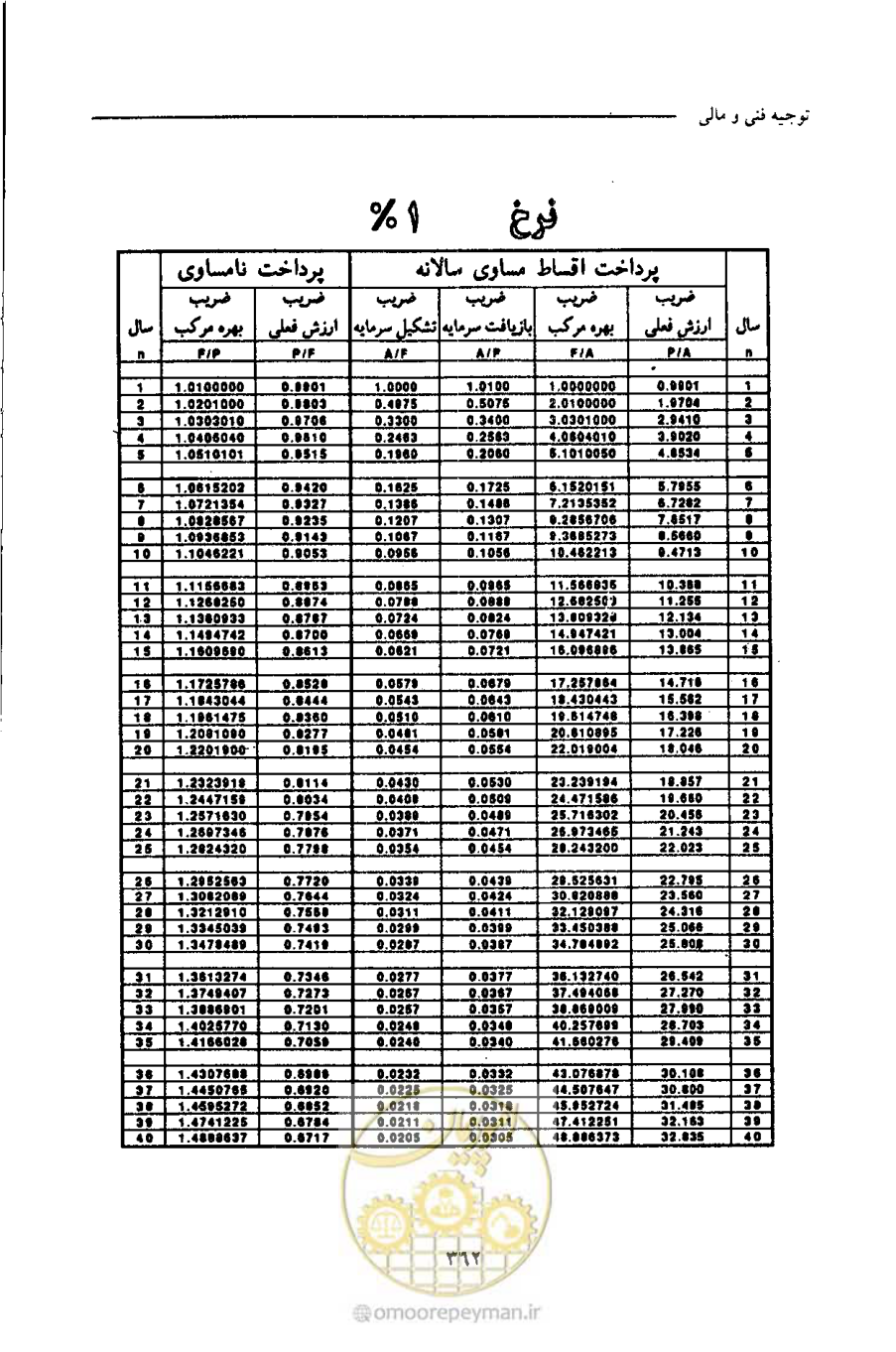 صفحه 373 از 693