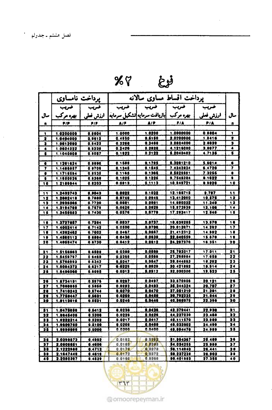 صفحه 374 از 693