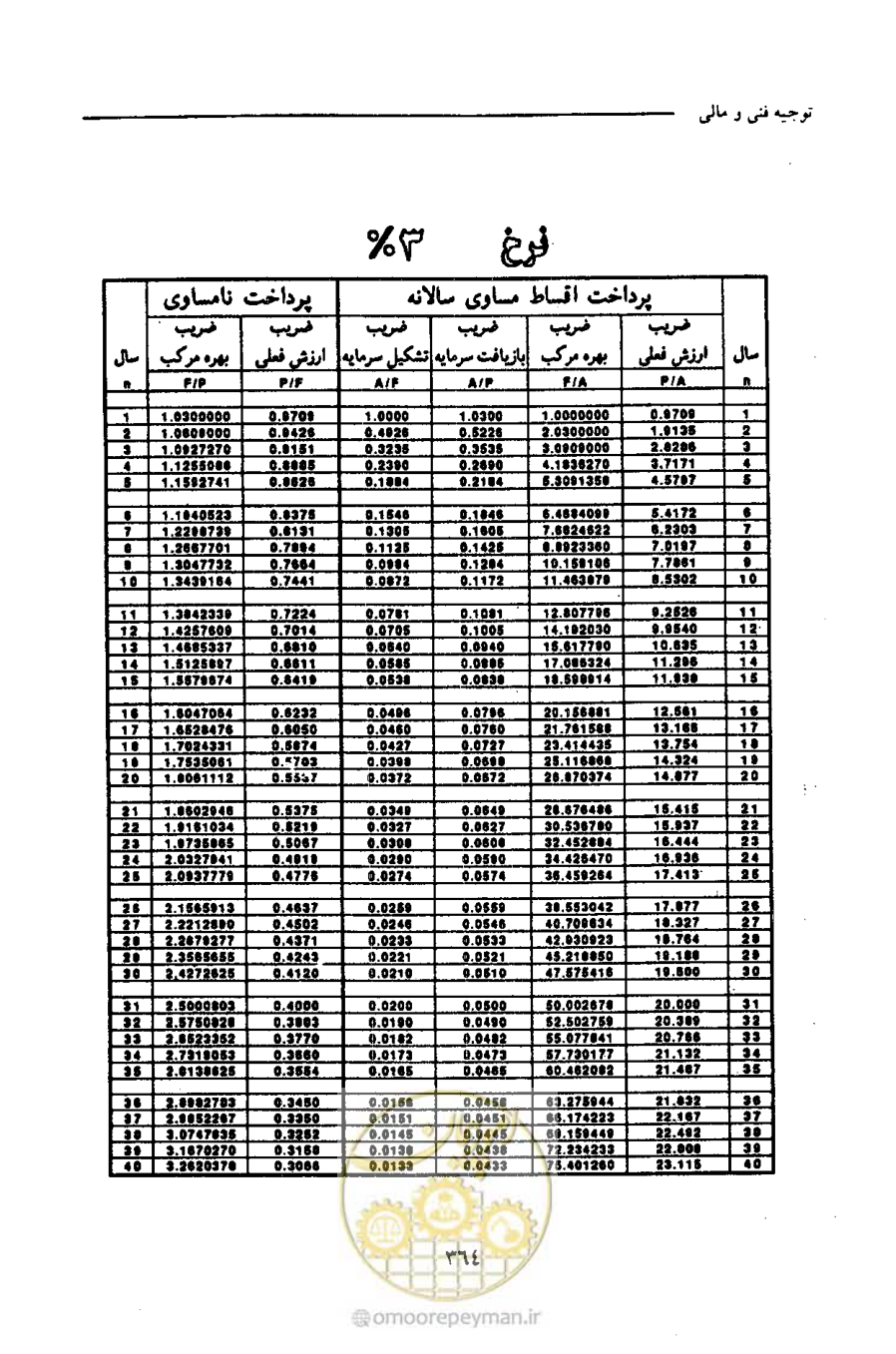 صفحه 375 از 693