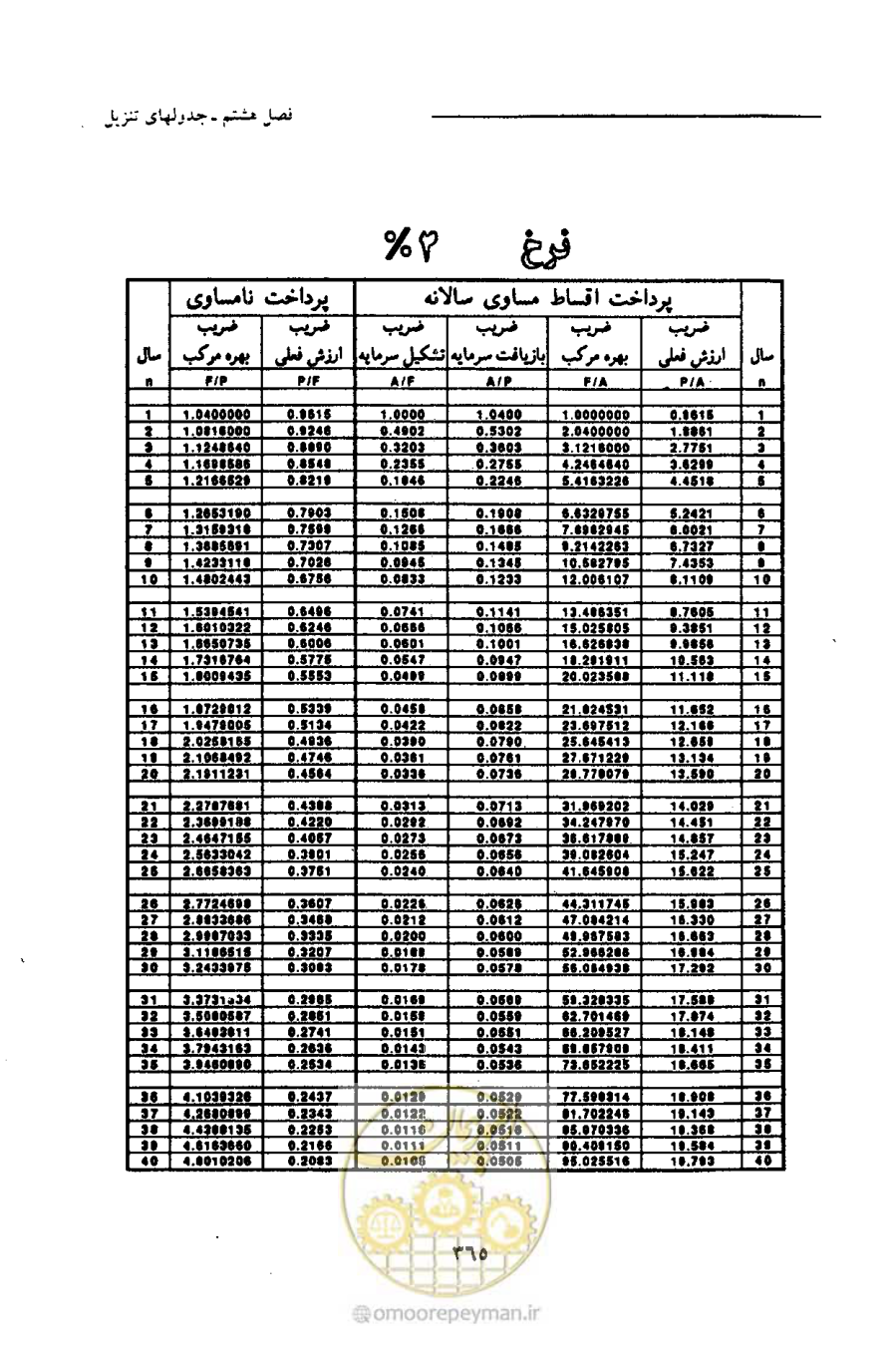 صفحه 376 از 693