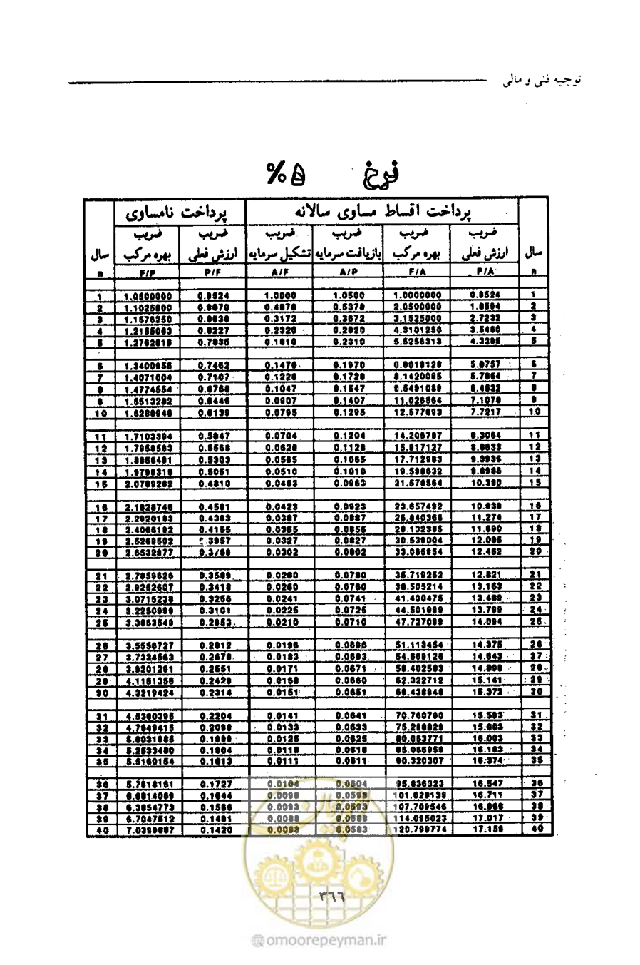 صفحه 377 از 693
