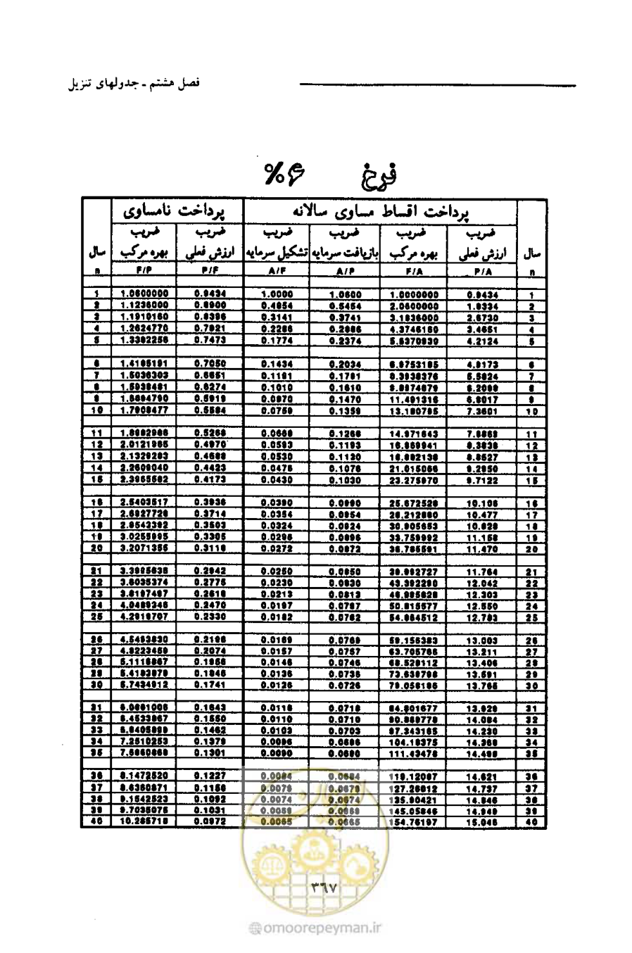 صفحه 378 از 693