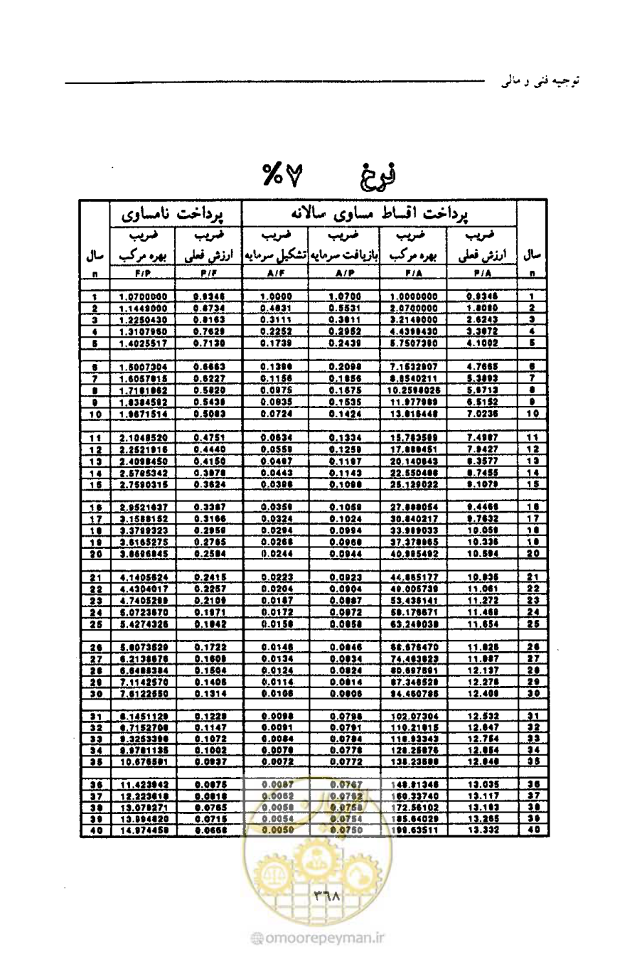 صفحه 379 از 693