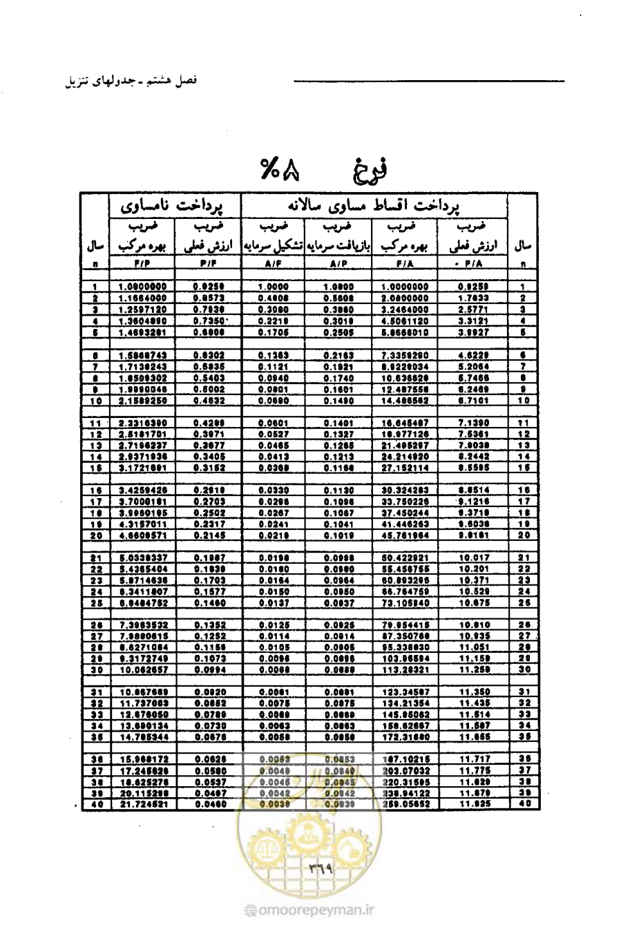 صفحه 380 از 693