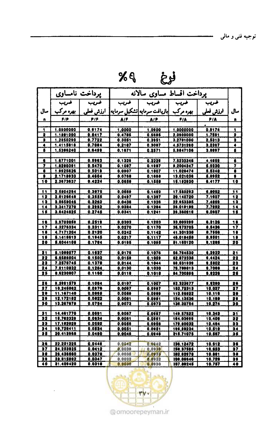 صفحه 381 از 693