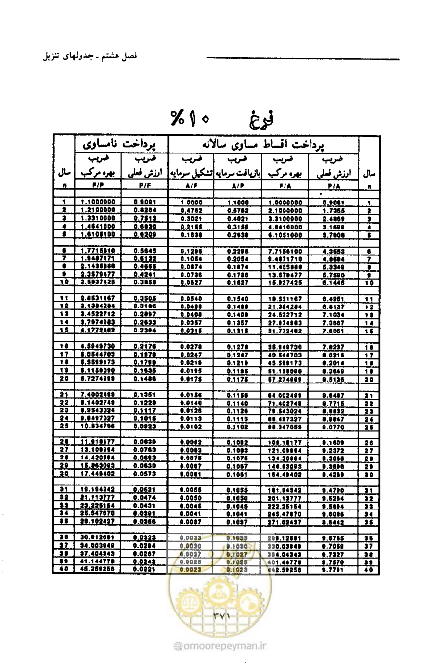 صفحه 382 از 693